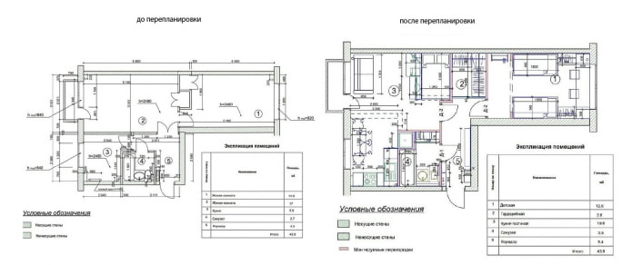 Перепланировка распашонки