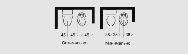 расстояние между сантехническими приборами