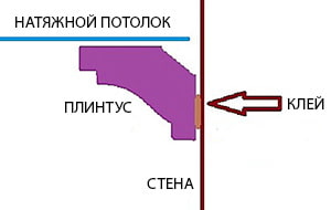 приклеить потолочный плинтус к натяжному потолку