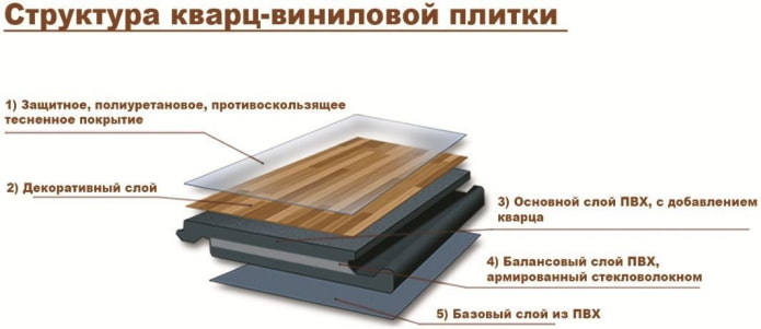структура кварцевого ламината