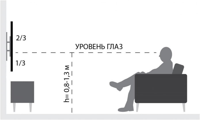 расчет высоты
